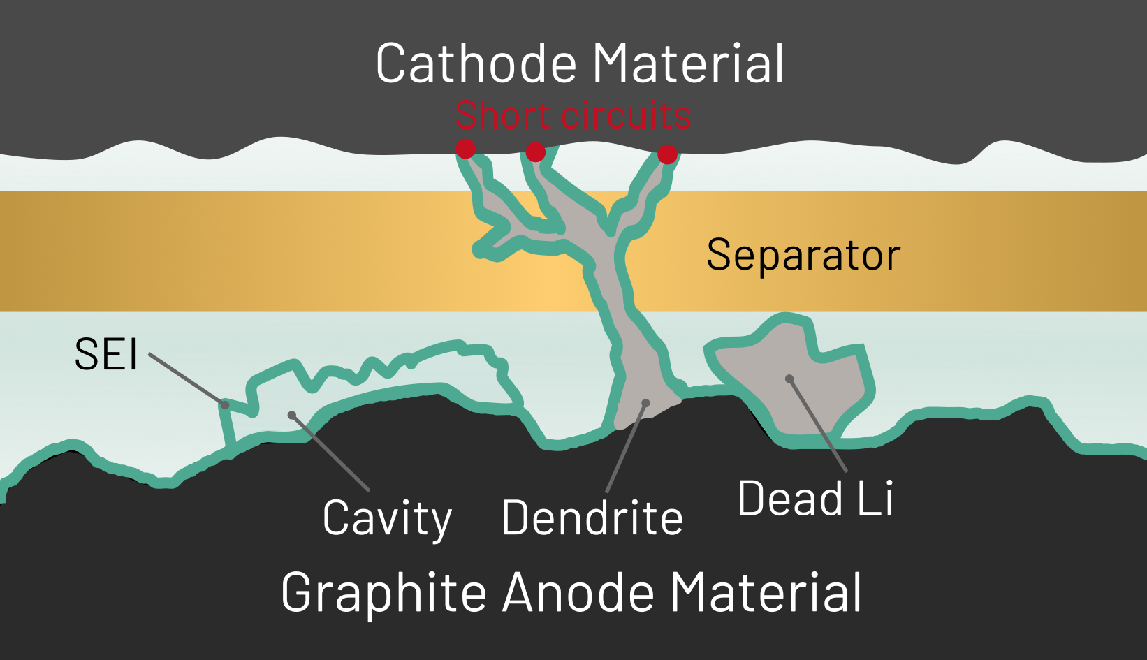 Blog Guide to Lithium Plating in LithiumIon Batteries